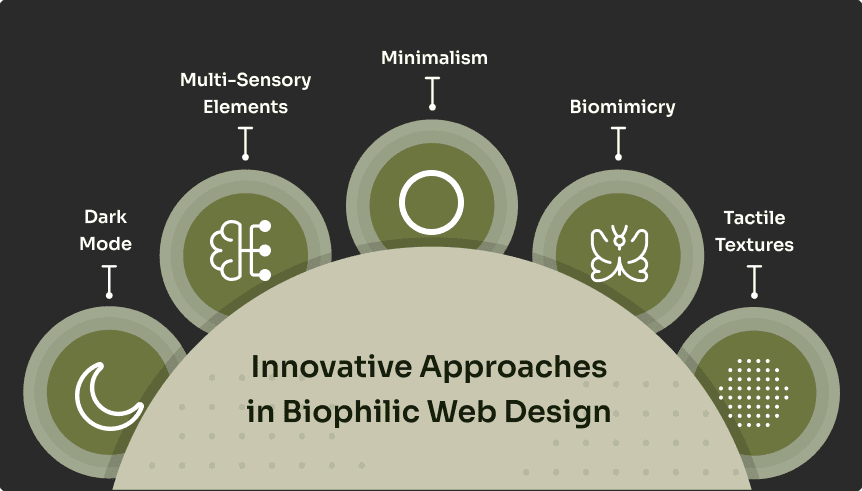 Innovative Approaches in Biophilic Web Design