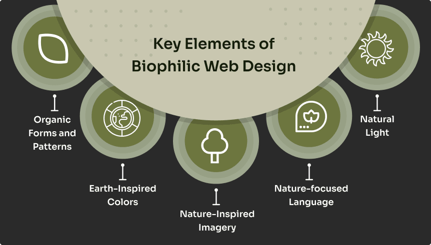 Key Elements of Biophilic Web Design