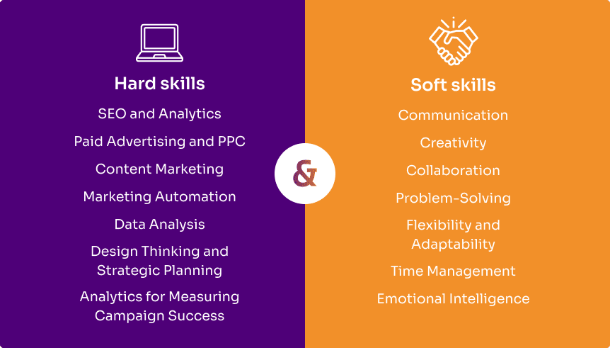 Hard and soft skills